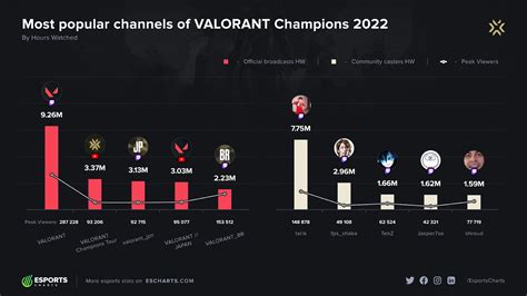 Превосходство приставки esports над другими платформами