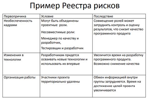 Предвзятость: анализ и последствия