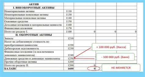 Пределы изменения валюты баланса