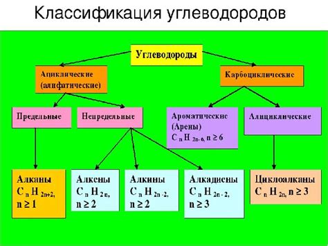 Предельные углеводороды и их влияние