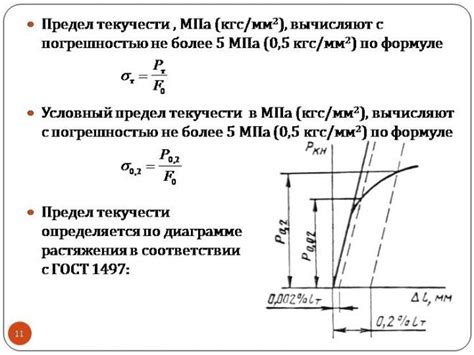 Предел текучести арматуры: определение и значение для строительства