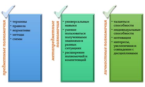 Предметные результаты обучения по ФГОС: что это?