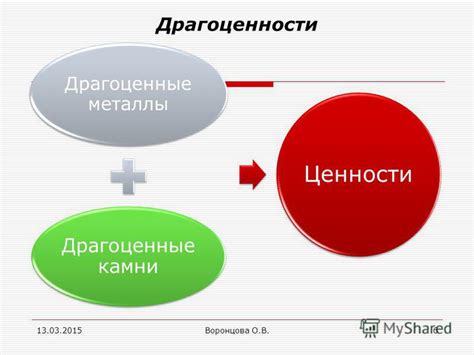 Предметы вмененных доходов