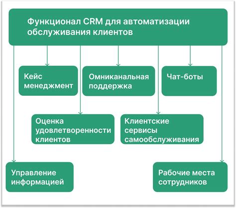 Предоставление оперативной помощи и услуг