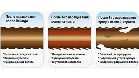 Предотвращение повреждений волос