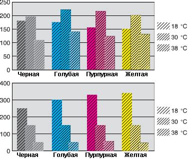 Предотвращение проседания плиточного полотна