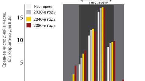 Предотвращение токсичности