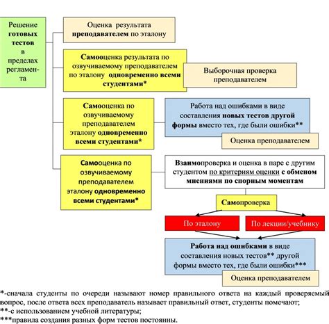 Предпочтение интроспективных видов деятельности