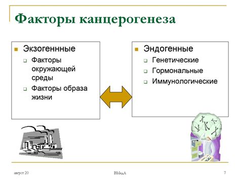 Предрасполагающие факторы канцерогенеза