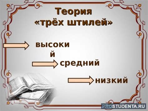 Представление и объяснение теории трех штилей