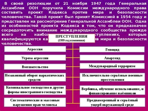 Представление первого проекта Кодекса на рассмотрение