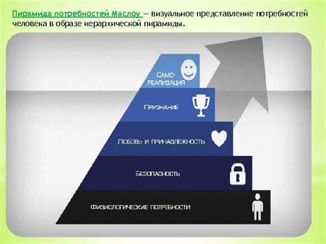 Представление потребностей и желаний в символическом мире снов