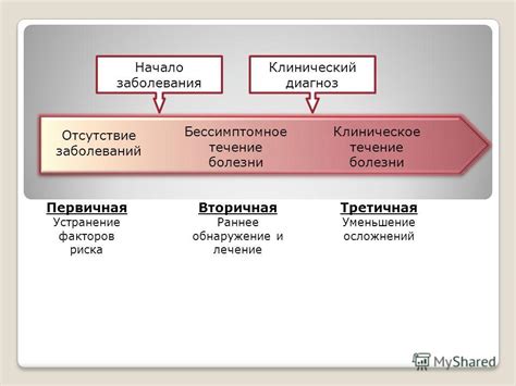 Предупреждение заболеваний: раннее обнаружение проблем