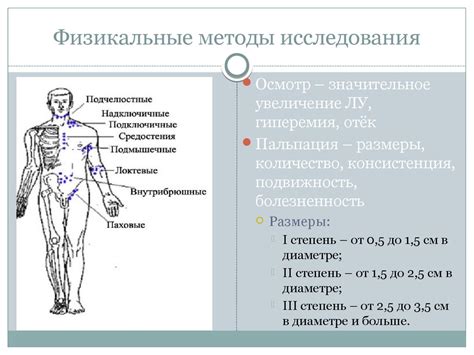 Предупреждение лимфаденопатии в аксиллярном лимфоузле