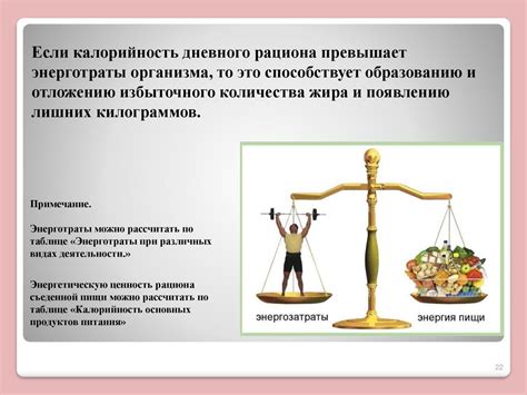 Предупреждение о возможных последствиях избыточного питания и несбалансированного рациона