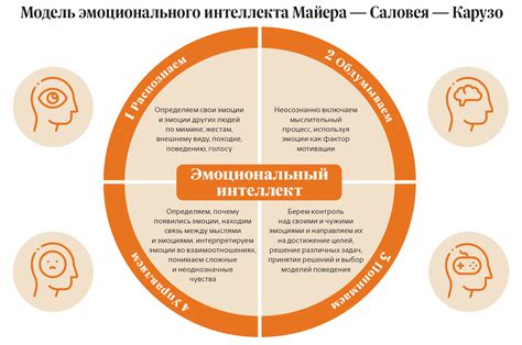 Предупреждение пороков любви: развитие эмоционального интеллекта, сознательный выбор партнера, самоанализ