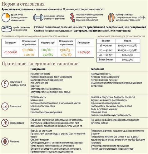 Предупреждение скачков артериального давления