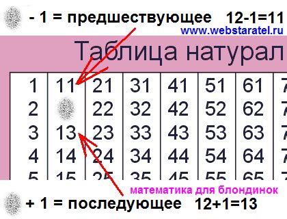 Предшествующее число: определение и значение