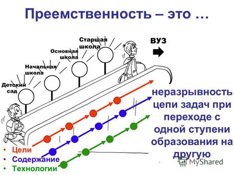 Преемственность и долговечность