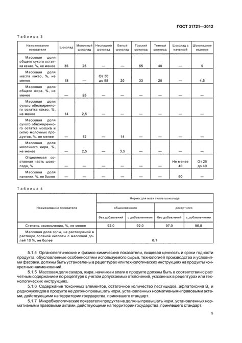 Преимущества ГОСТ 31721