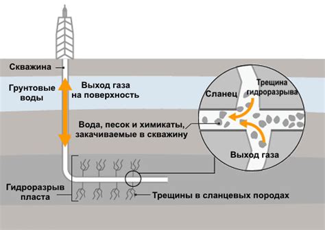 Преимущества ГРП