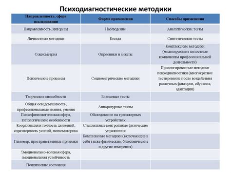 Преимущества Кср положительного