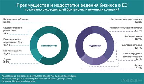 Преимущества ООВ для бизнеса