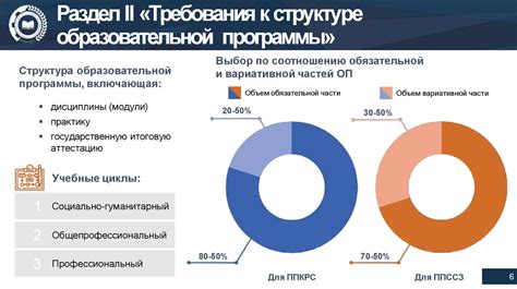 Преимущества ФГОС СПО для студентов