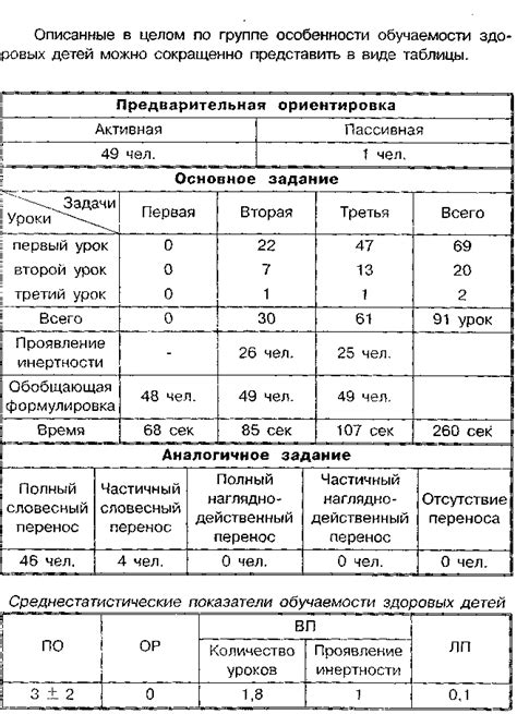 Преимущества аналогичного задания