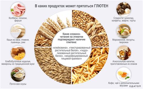 Преимущества безглютеновых продуктов