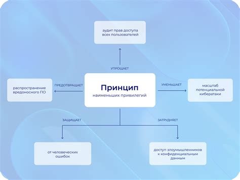 Преимущества берг привилегий для бизнеса