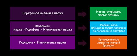 Преимущества ведения учета начальной маржи