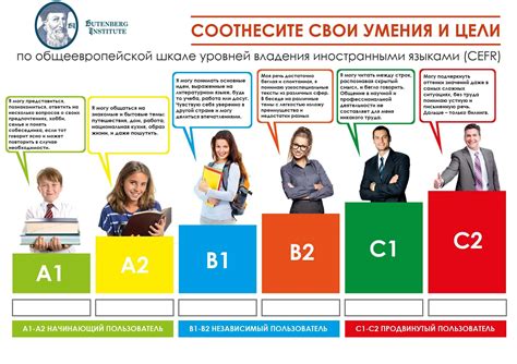 Преимущества владения английским языком на уровне intermediate