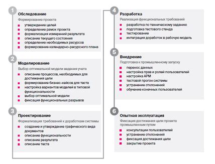 Преимущества внедрения фискального режима