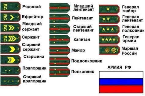 Преимущества внеочередного воинского звания