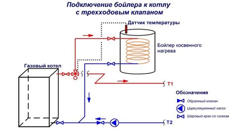 Преимущества воздушных отопителей с водяным бойлером