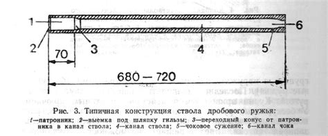 Преимущества гладкоствольного ствола