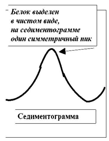 Преимущества гомогенности