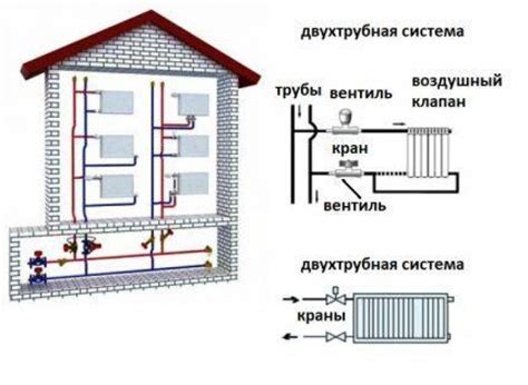 Преимущества горизонтального отопления