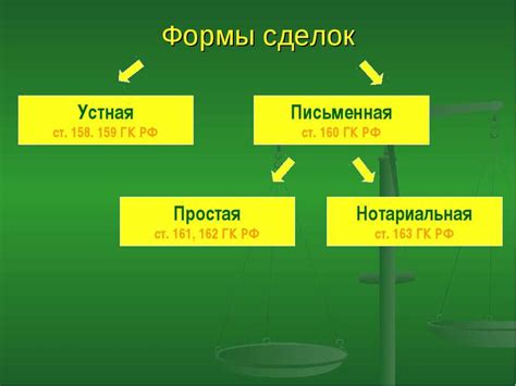 Преимущества заключения сделки