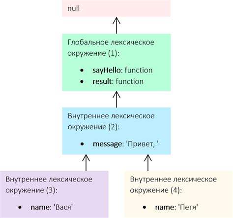 Преимущества замыкания контакта