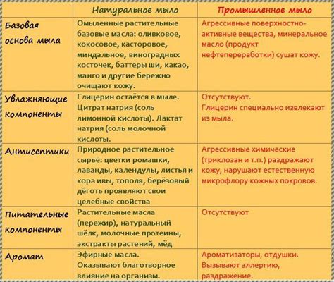 Преимущества записи и ее польза