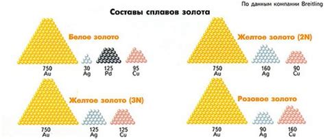 Преимущества золота 750 перед другими пробами