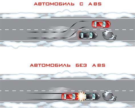 Преимущества использования АБС автомобиля