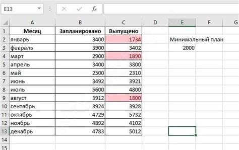 Преимущества использования Гугл суперселл