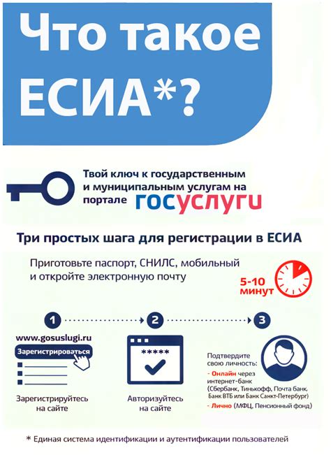 Преимущества использования ЕСИА