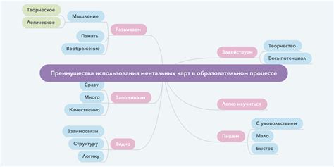 Преимущества использования МНЦ