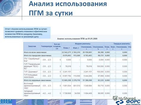 Преимущества использования ПГМ