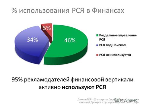 Преимущества использования РСЯ