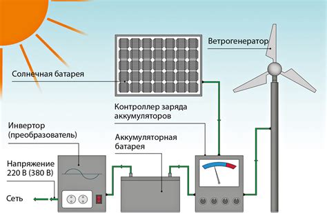 Преимущества использования Солдайи